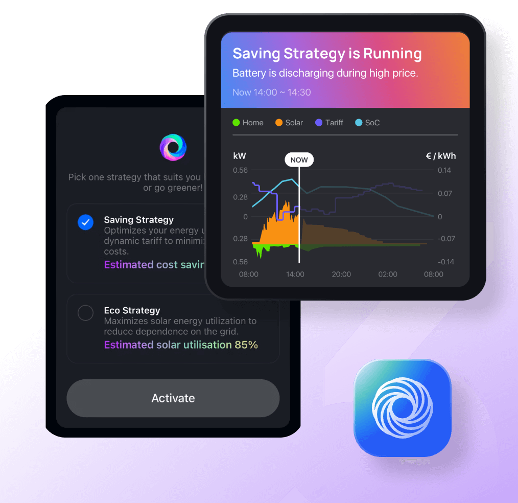 Activate AI strategy